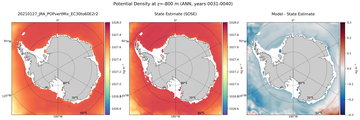 ANN Potential Density