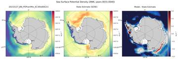 ANN Potential Density
