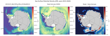 JFM Potential Density