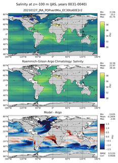 JAS Model Salinity compared with Argo observations