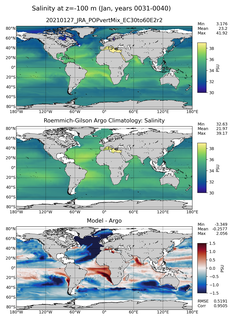 Jan Model Salinity compared with Argo observations