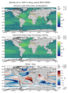 Aug Model Salinity compared with Argo observations