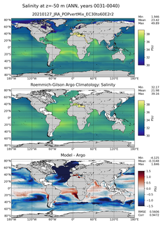 ANN Model Salinity compared with Argo observations