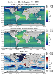 JAS Model Salinity compared with Argo observations