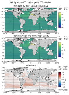 Jan Model Salinity compared with Argo observations