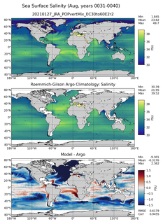 Aug Model Salinity compared with Argo observations