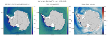 JFM Salinity