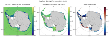 JFM Salinity