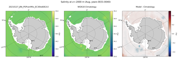 Aug Salinity