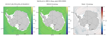 Aug Salinity