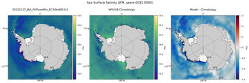 JFM Salinity