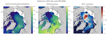 Jan Salinity