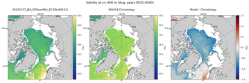 Aug Salinity
