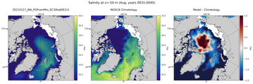 Aug Salinity