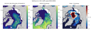 JFM Salinity