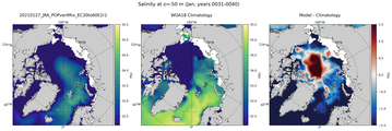 Jan Salinity