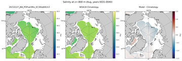 Aug Salinity