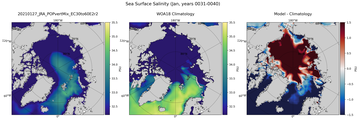 Jan Salinity