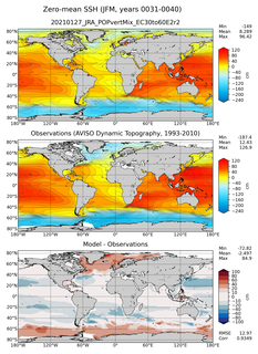 JFM Mean Sea Surface Height