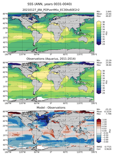 ANN Mean Sea Surface Salinity
