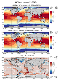 JAS Mean Sea Surface Temperature