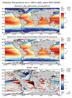 JAS Model potential temperature compared with Argo observations