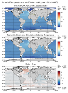 ANN Model potential temperature compared with Argo observations