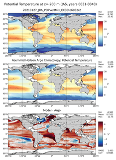 JAS Model potential temperature compared with Argo observations