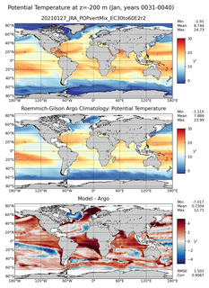 Jan Model potential temperature compared with Argo observations