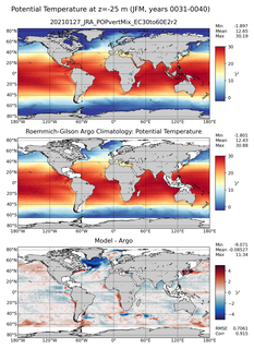 JFM Model potential temperature compared with Argo observations