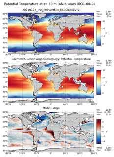 ANN Model potential temperature compared with Argo observations