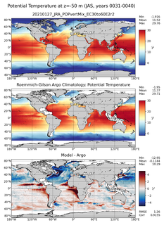 JAS Model potential temperature compared with Argo observations