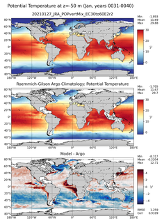 Jan Model potential temperature compared with Argo observations