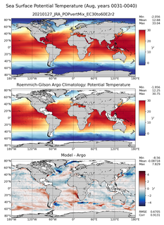 Aug Model potential temperature compared with Argo observations