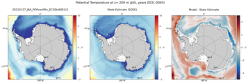 JAS Potential Temperature