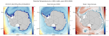 JAS Potential Temperature