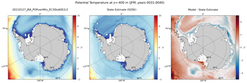JFM Potential Temperature