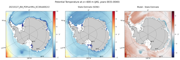 JAS Potential Temperature