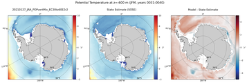 JFM Potential Temperature