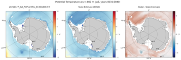 JAS Potential Temperature