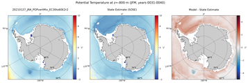 JFM Potential Temperature