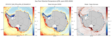 JFM Potential Temperature
