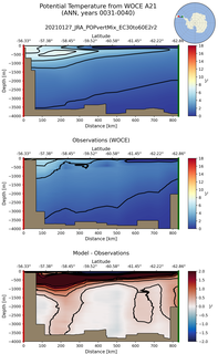 ANN Potential Temperature from WOCE A21 ANN