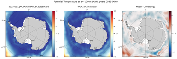 ANN Potential Temperature