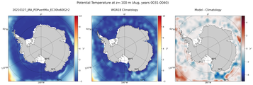 Aug Potential Temperature