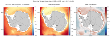 JAS Potential Temperature