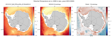 Jan Potential Temperature