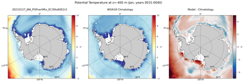 Jan Potential Temperature