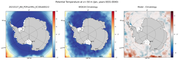 Jan Potential Temperature