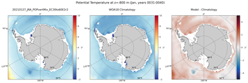 Jan Potential Temperature